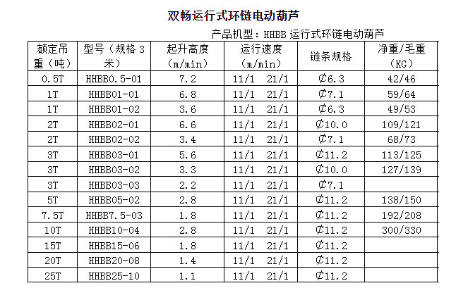 运行式环链电动葫芦