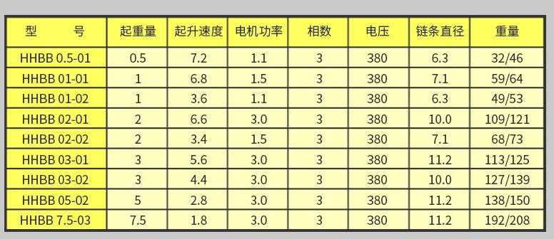 低净空环链电动葫芦