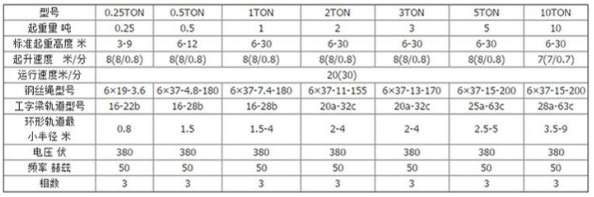 钢丝绳电动葫芦