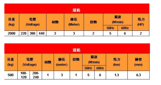 小金刚电动葫芦
