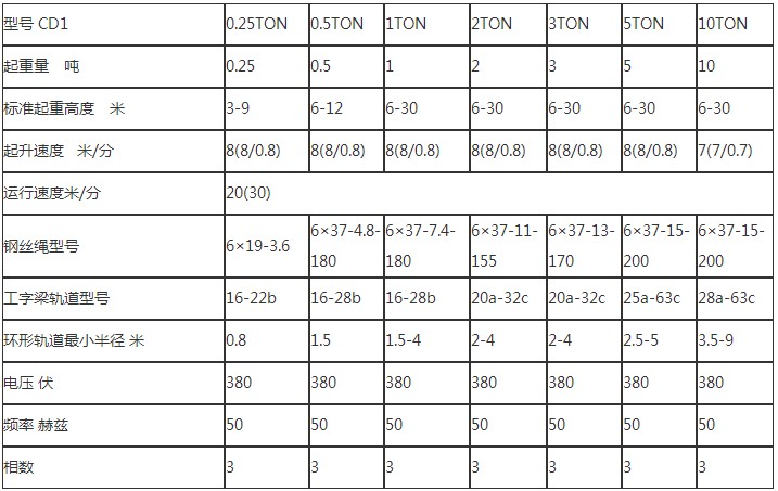 钢丝绳电动葫芦参数表