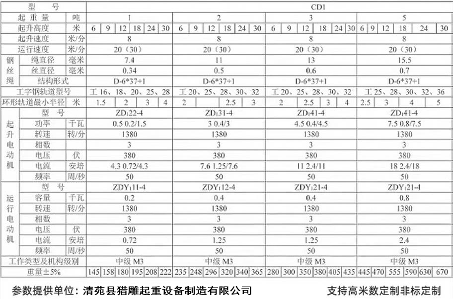 钢丝绳电动葫芦技术参数