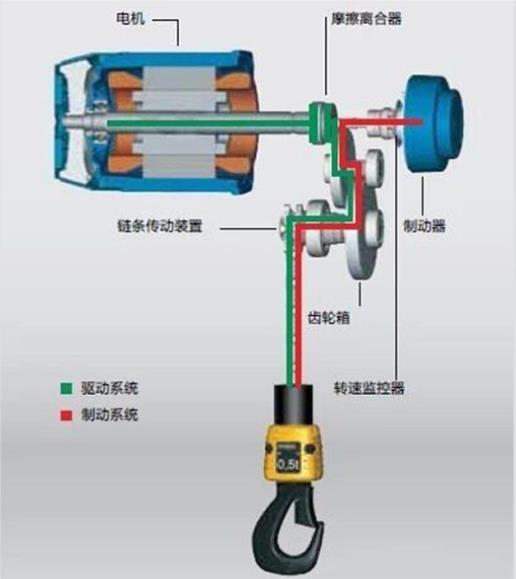 德马格电动葫芦