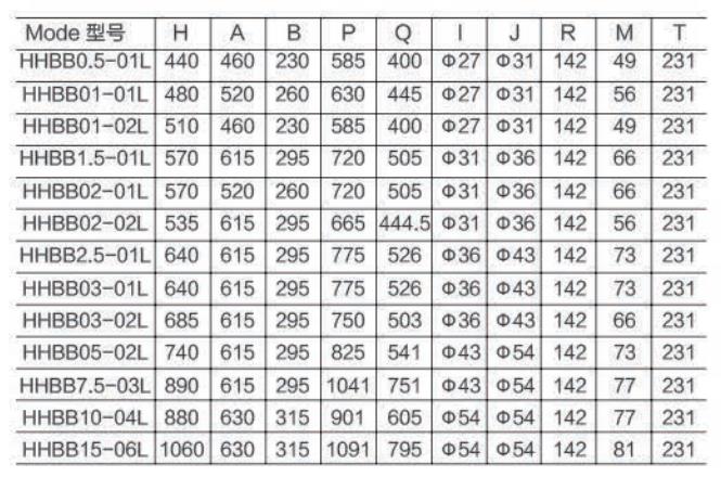 0.5-15低净空参数图