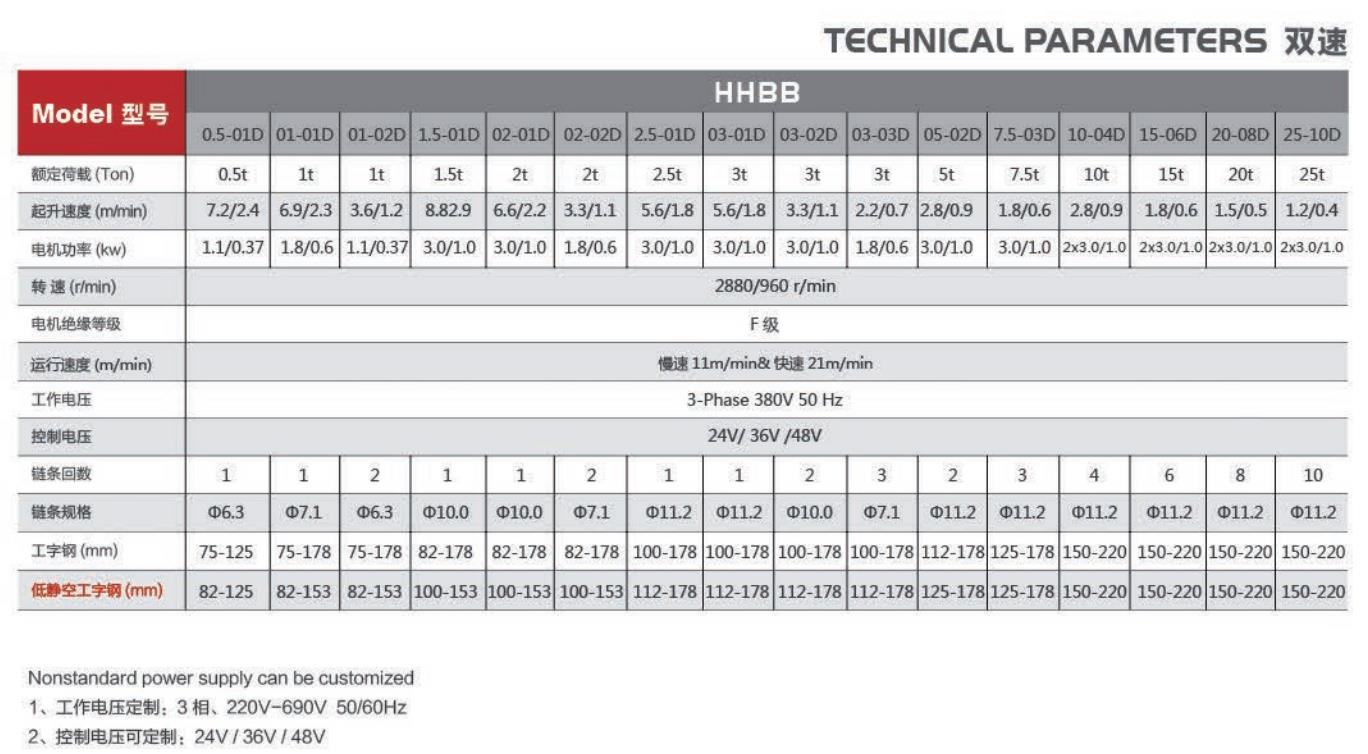 单双速电动跑车参数1