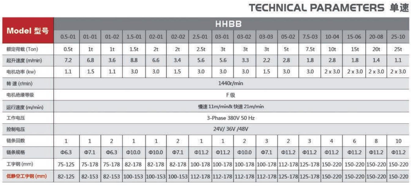 单双速电动跑车参数